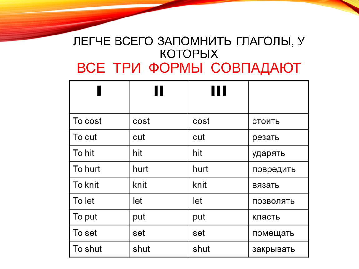 Fell 3 формы. Memorize 3 формы. Hit 3 формы. Set три формы. Put три формы.