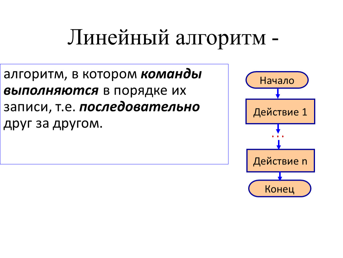 Презентация по информатике линейные алгоритмы