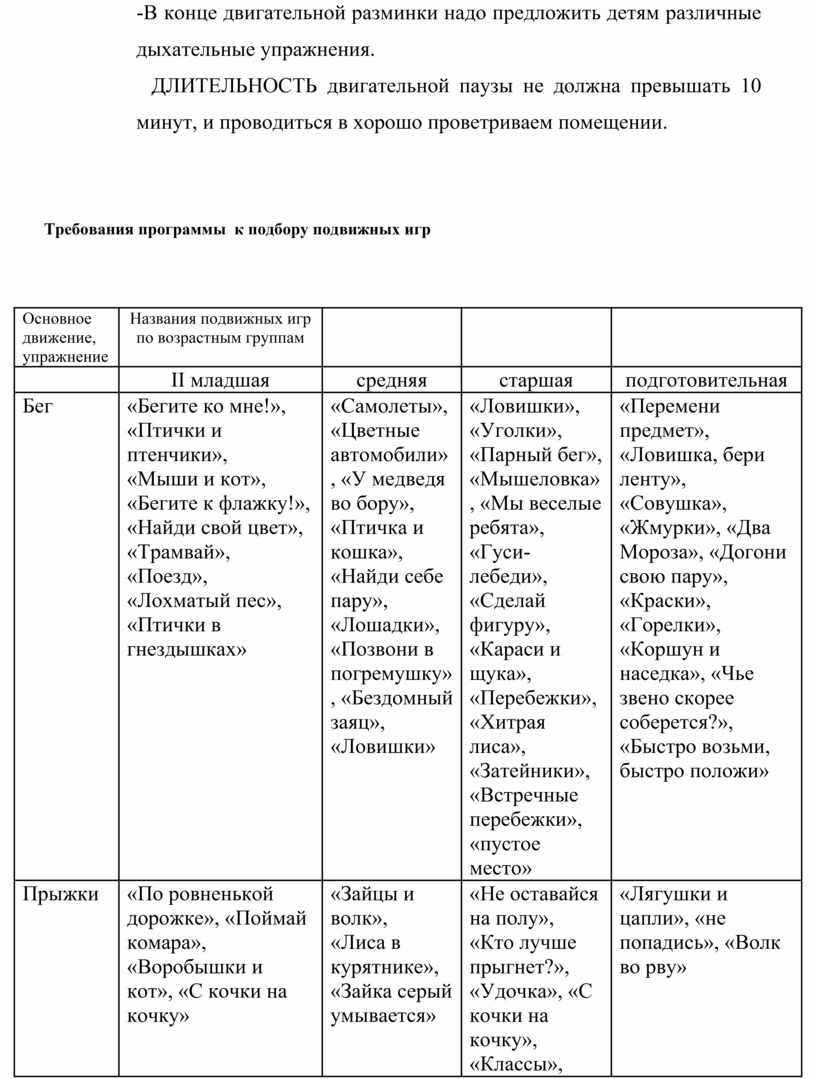 Портфолио по физической культуре в доу