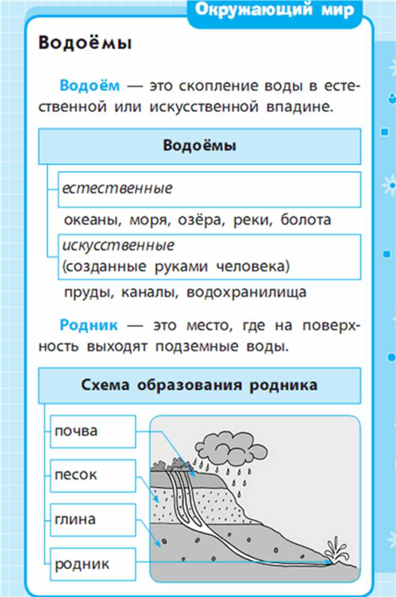 Окружающий мир в схемах и таблицах 1 4 классы