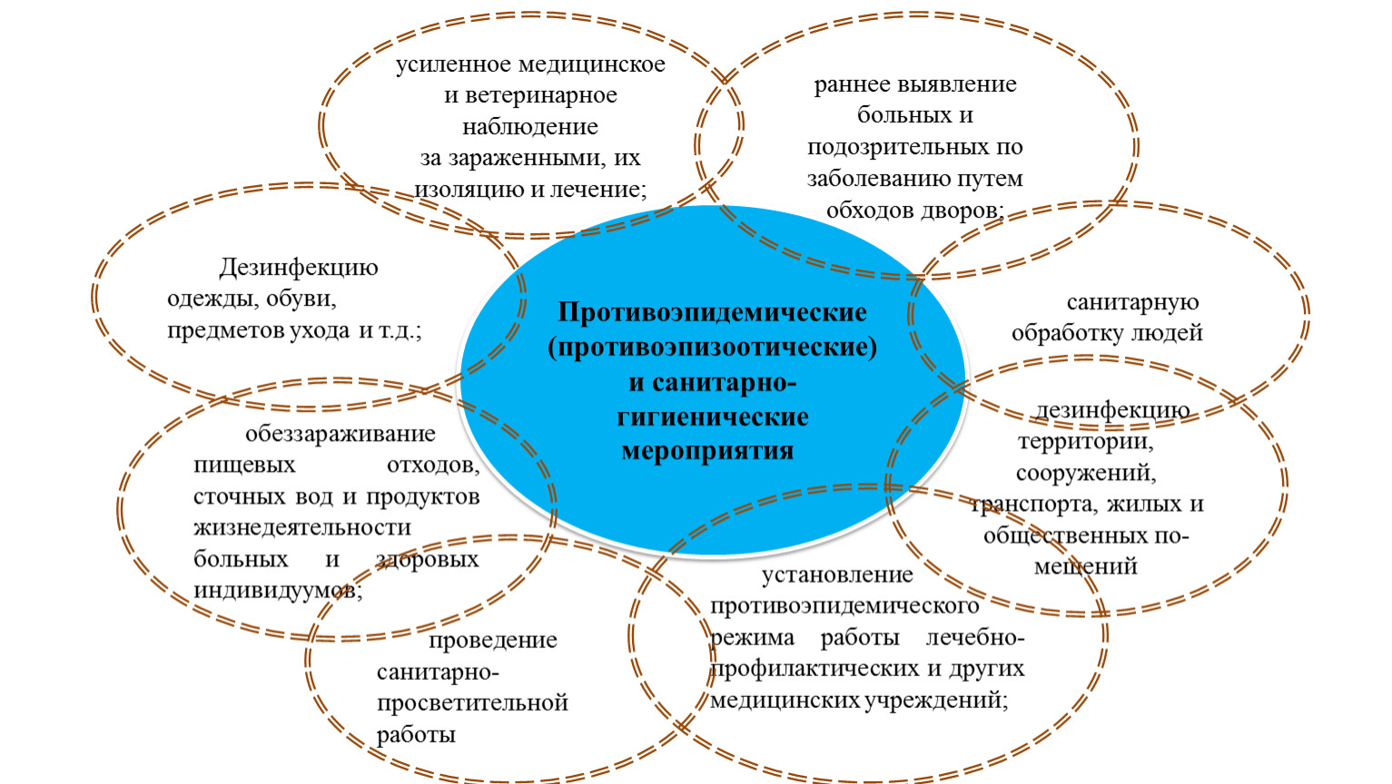 Составление планов противоэпидемических мероприятий реферат