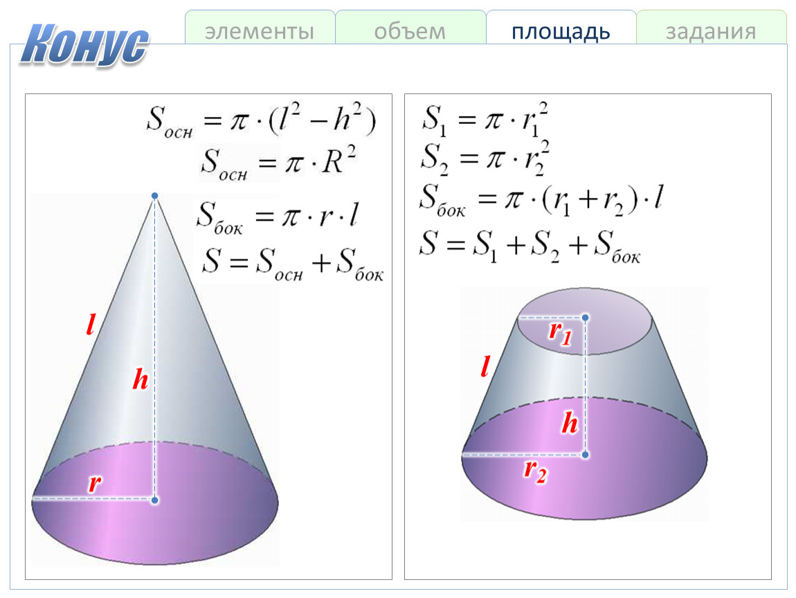 Площадь объема