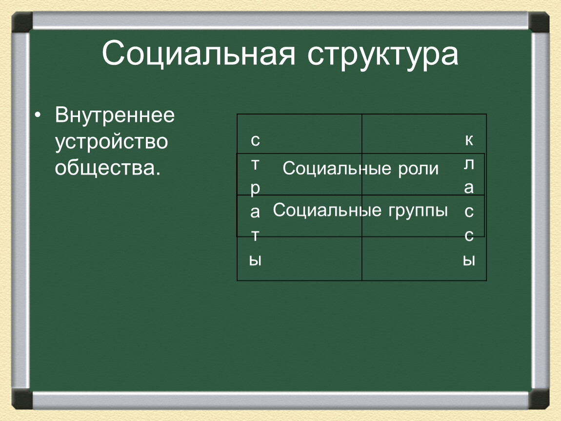 Тема структура общества. Социальная структура. Социальная структура общества Обществознание. Внутренняя структура общества. Социальная структура общества 10 класс.