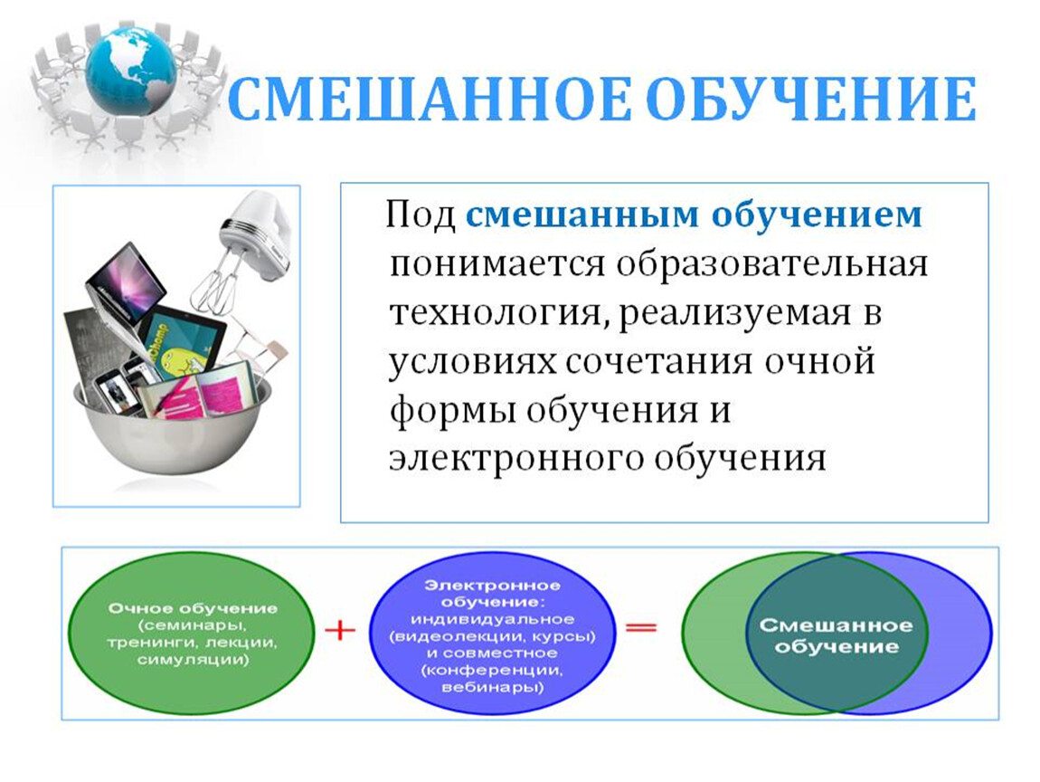 Технология смешанного обучения презентация