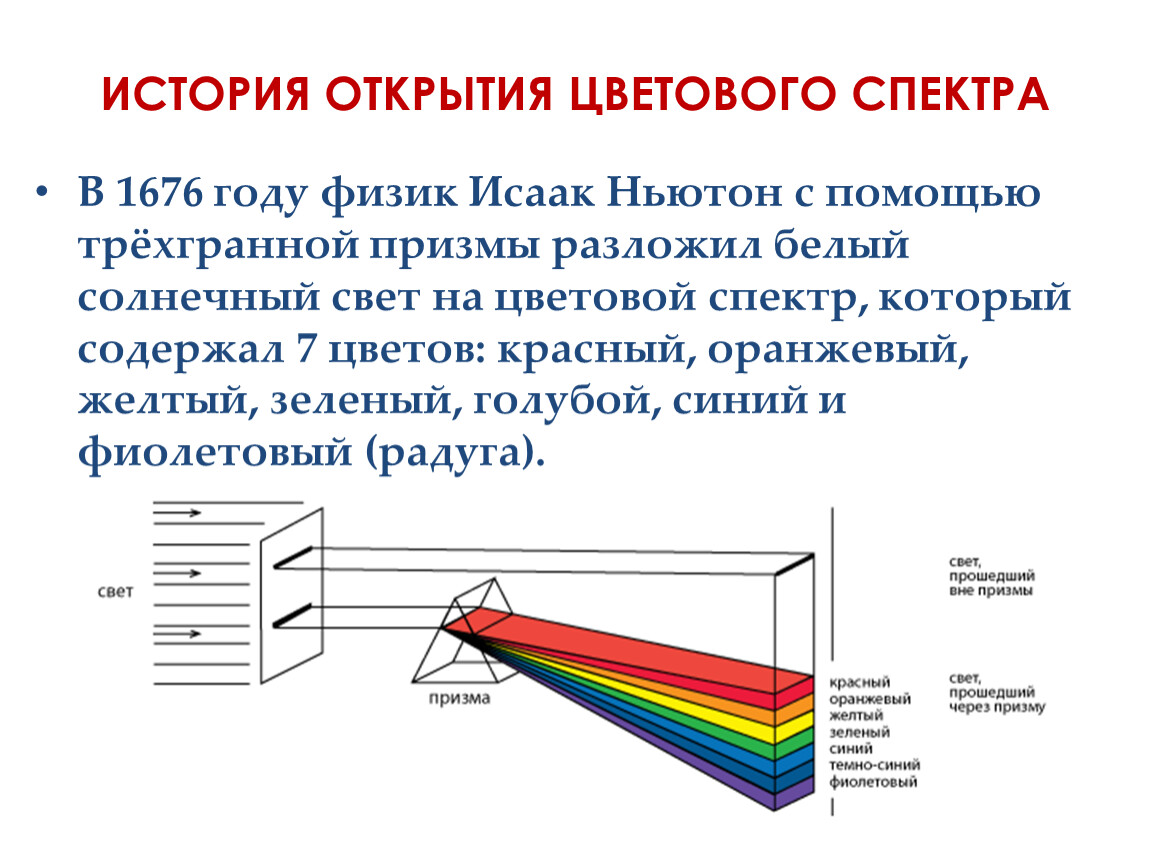 Открой цвета. Исаак Ньютон спектр цветов. Опыт Ньютона с призмой. Цветовой спектр физика. Разложение белого света в спектр трёхгранной призмой обусловлено.