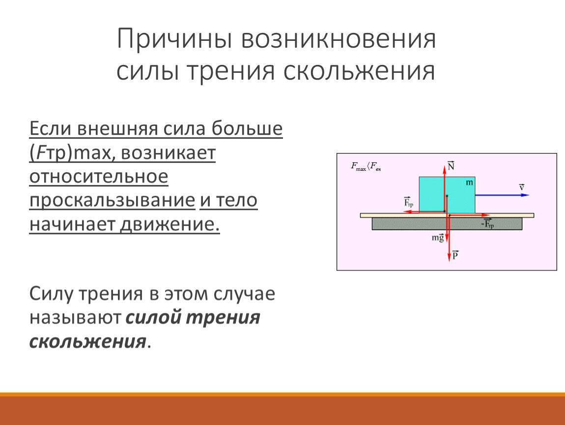 Сила трения и её виды. Трение в природе и технике.