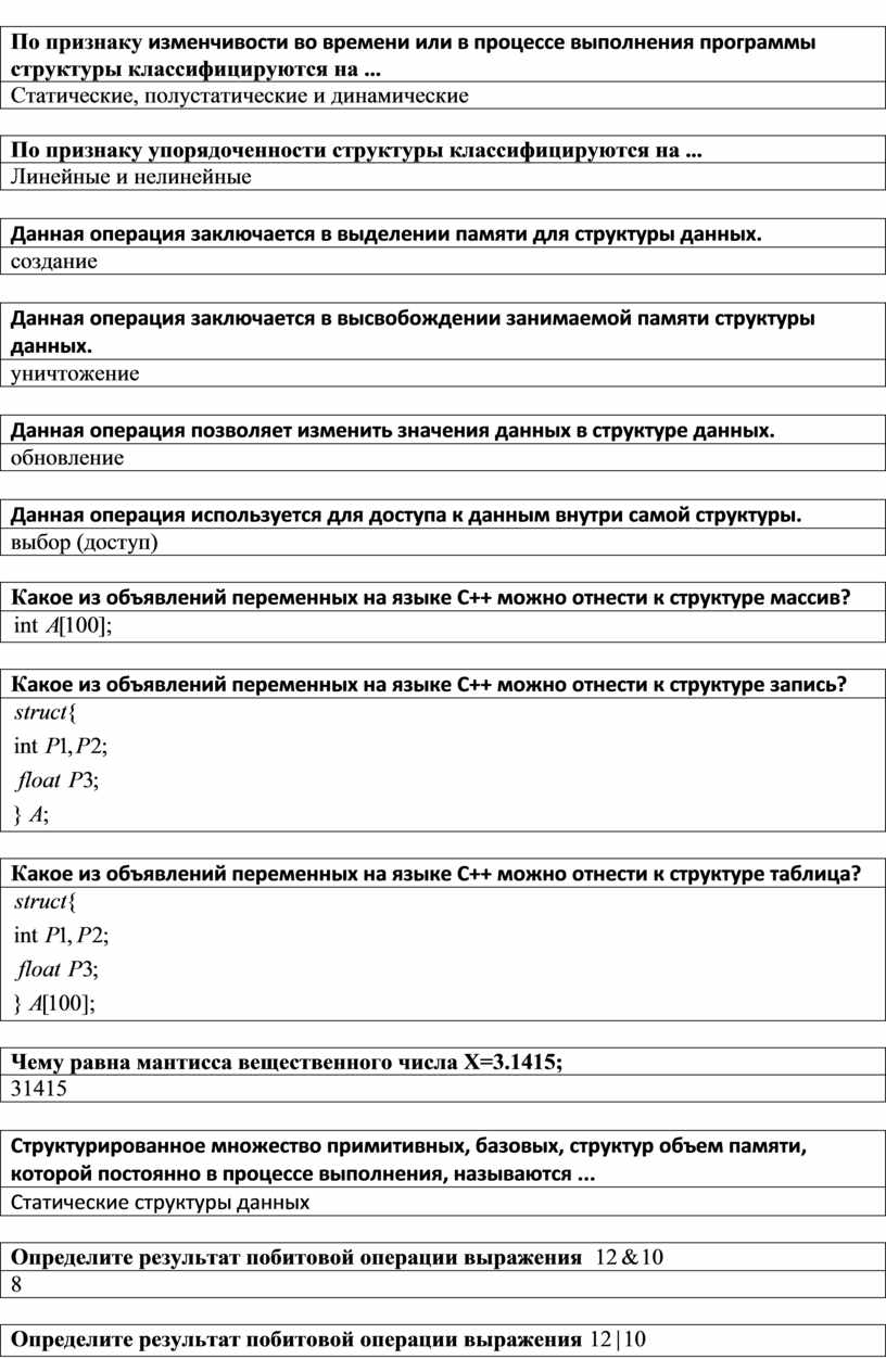 Какой из следующих классов обрабатывает процесс записи в файл