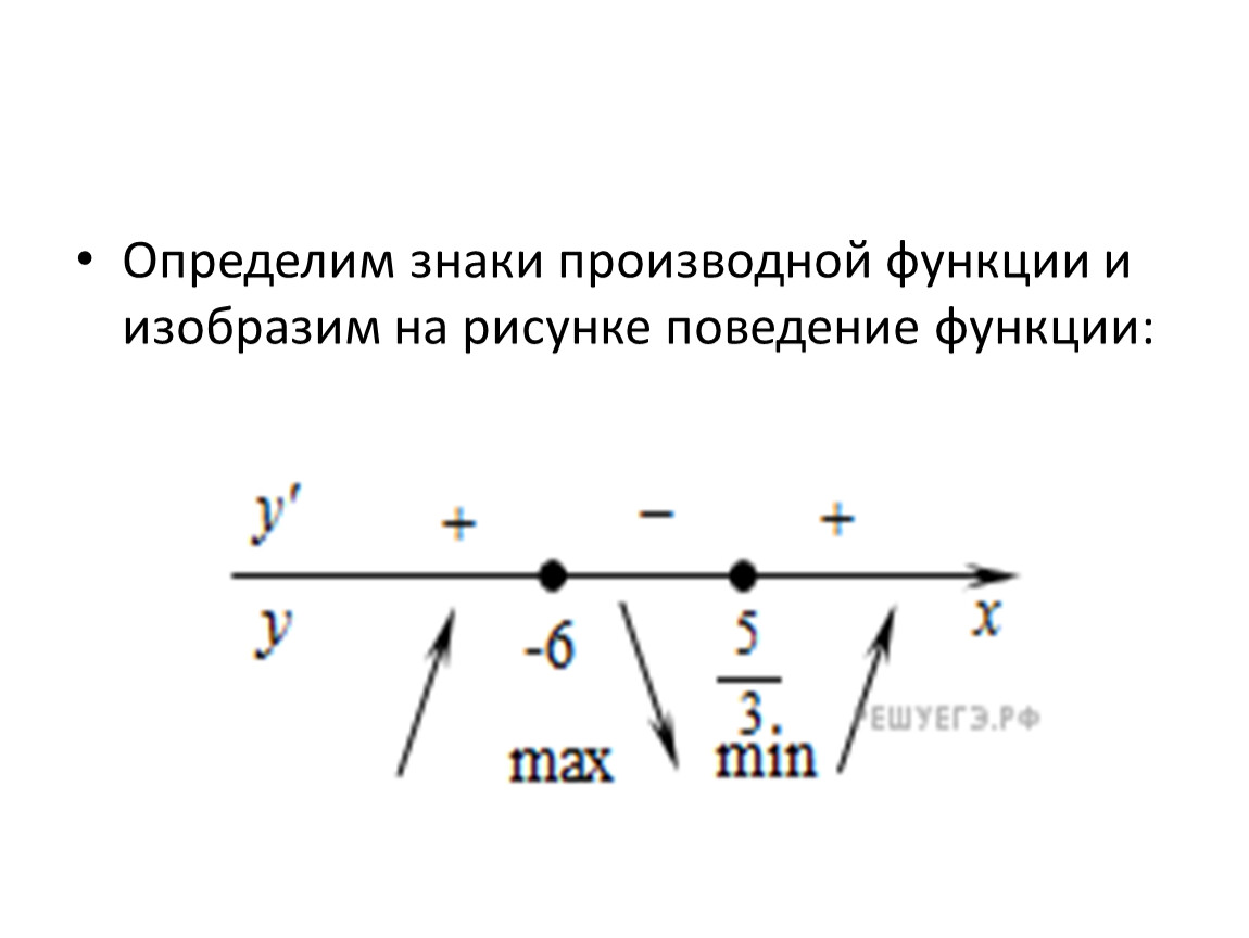 Определим знаки производной функции и изобразим на рисунке поведение функции