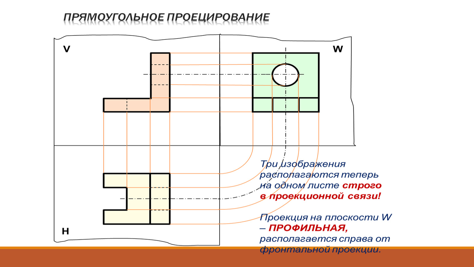 Изображение получаемое при проецировании