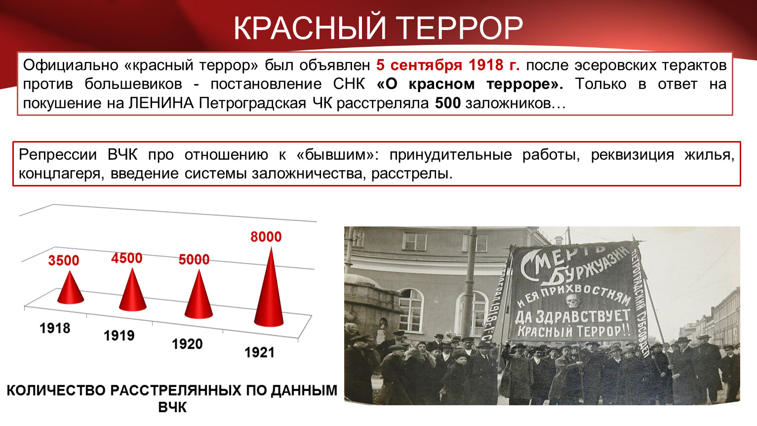 Сколько погибло в восстании. Красный террор большевики. Красный террор в годы гражданской войны в России.