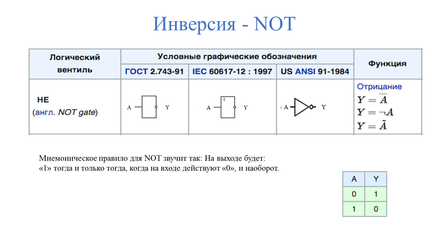 Инверсия x. Инверсия логическая операция обозначающаяся знаком. Логическая операция нот. Инверсия символ логической операции. Обозначение логических операций.