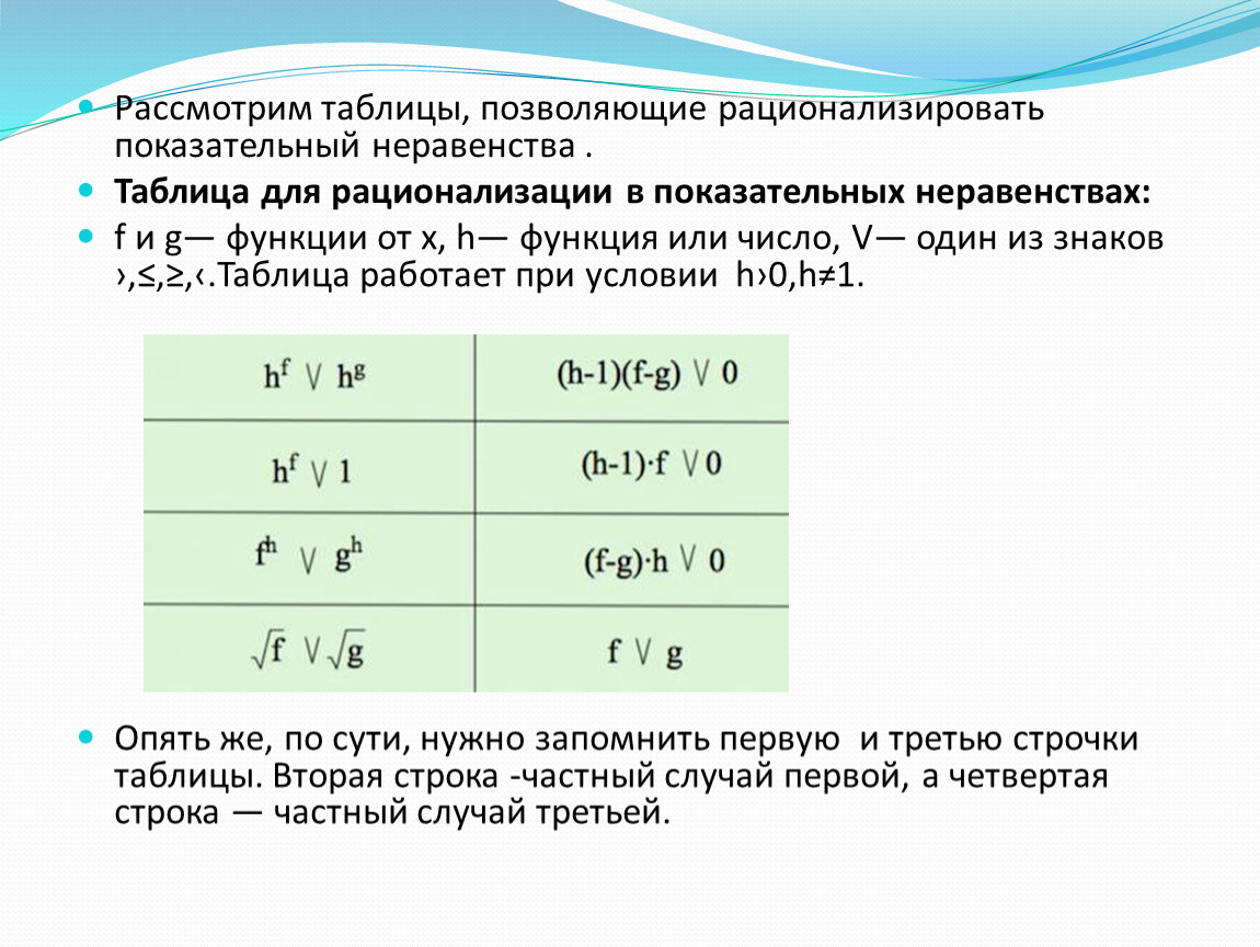 Метод рационализации показательных. Метод рационализации таблица. Таблица для рационализации в показательных неравенствах. Метод оптимизации показательных неравенств. Метод рационализации показательных неравенств.