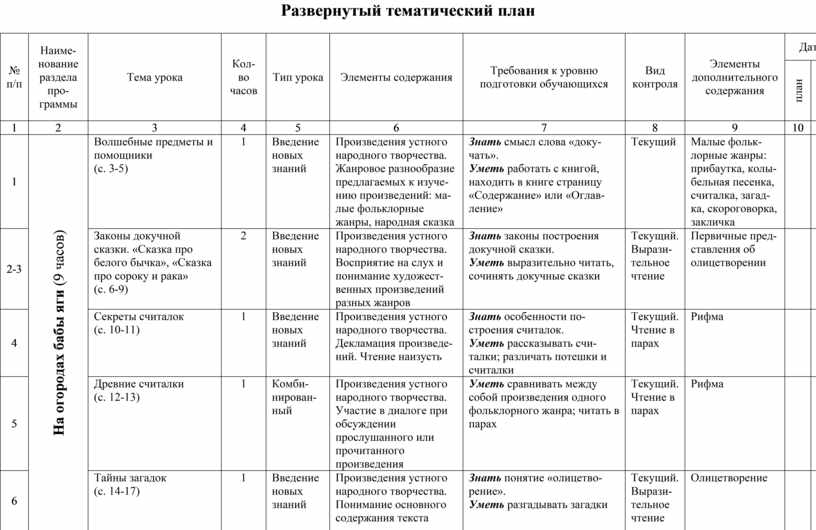 Развернутый план урока по литературе