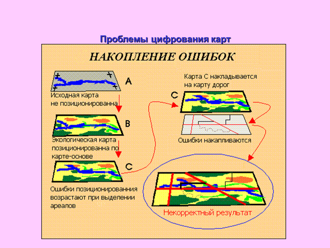 Карта для накопления