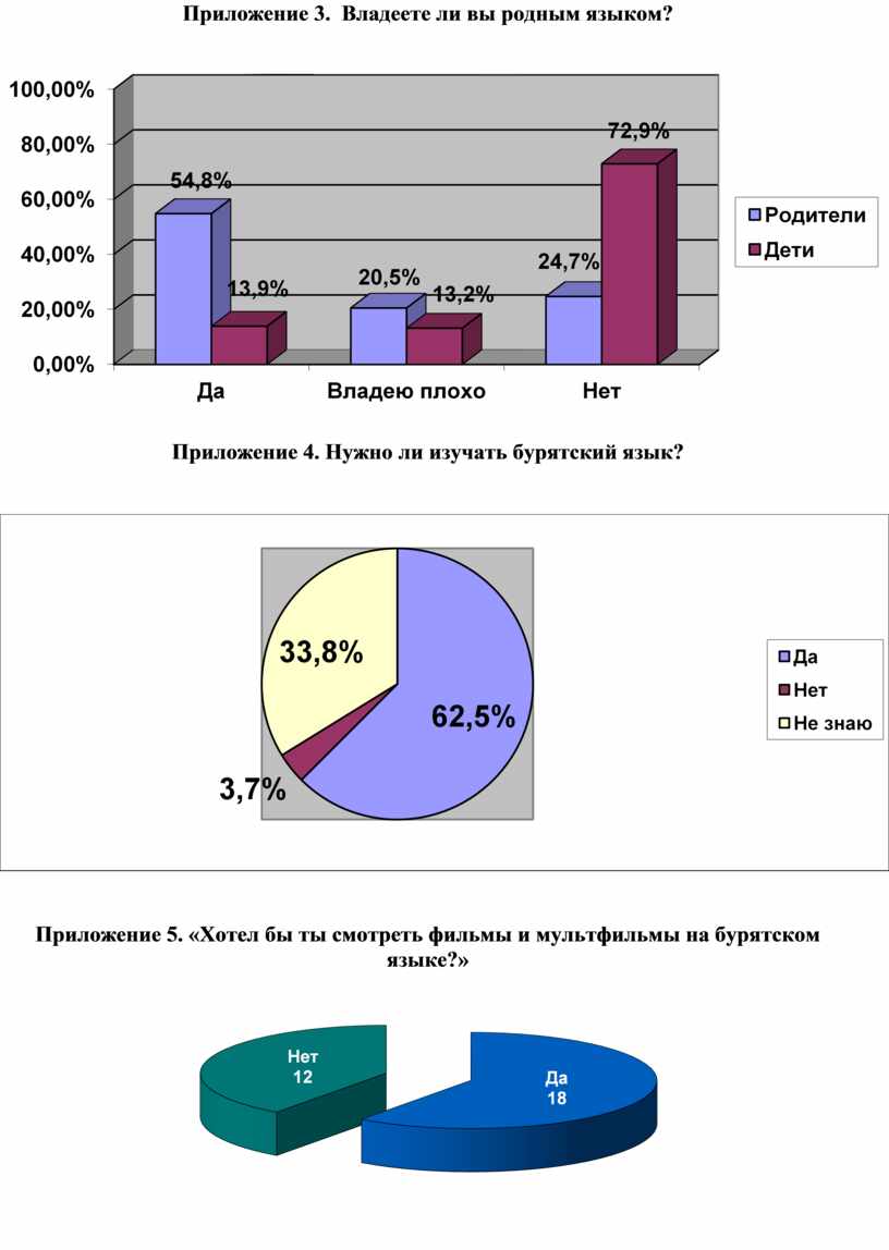 Проблема бурятского языка в русской школе»