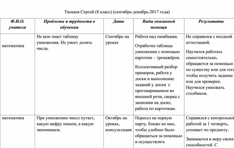 Таскаев Сергей (8 класс) (сентябрь-декабрь-2017 года)