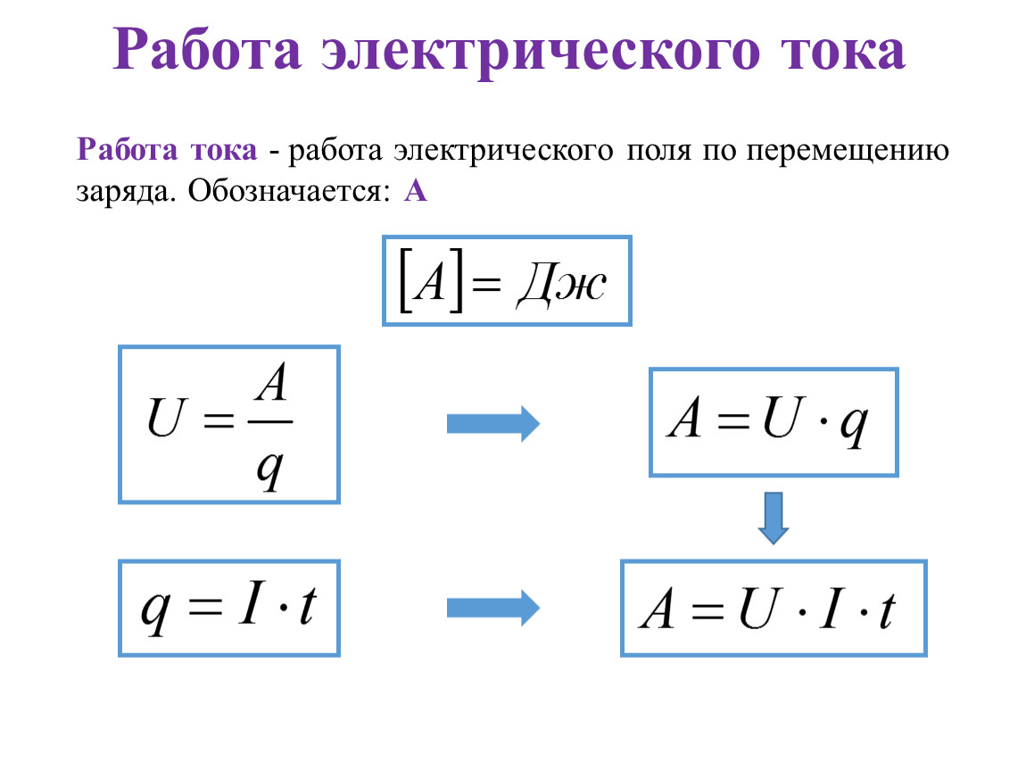 Работа поля при перемещении заряда равна