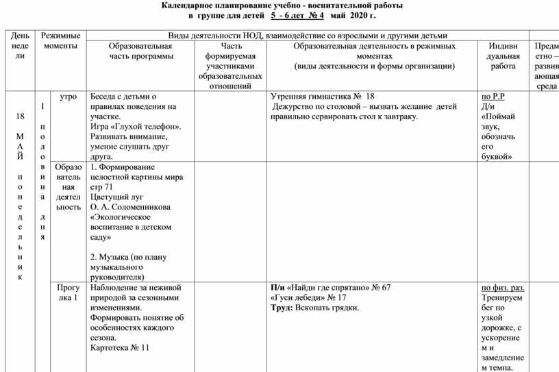 Календарное планирование тема мебель старшая группа