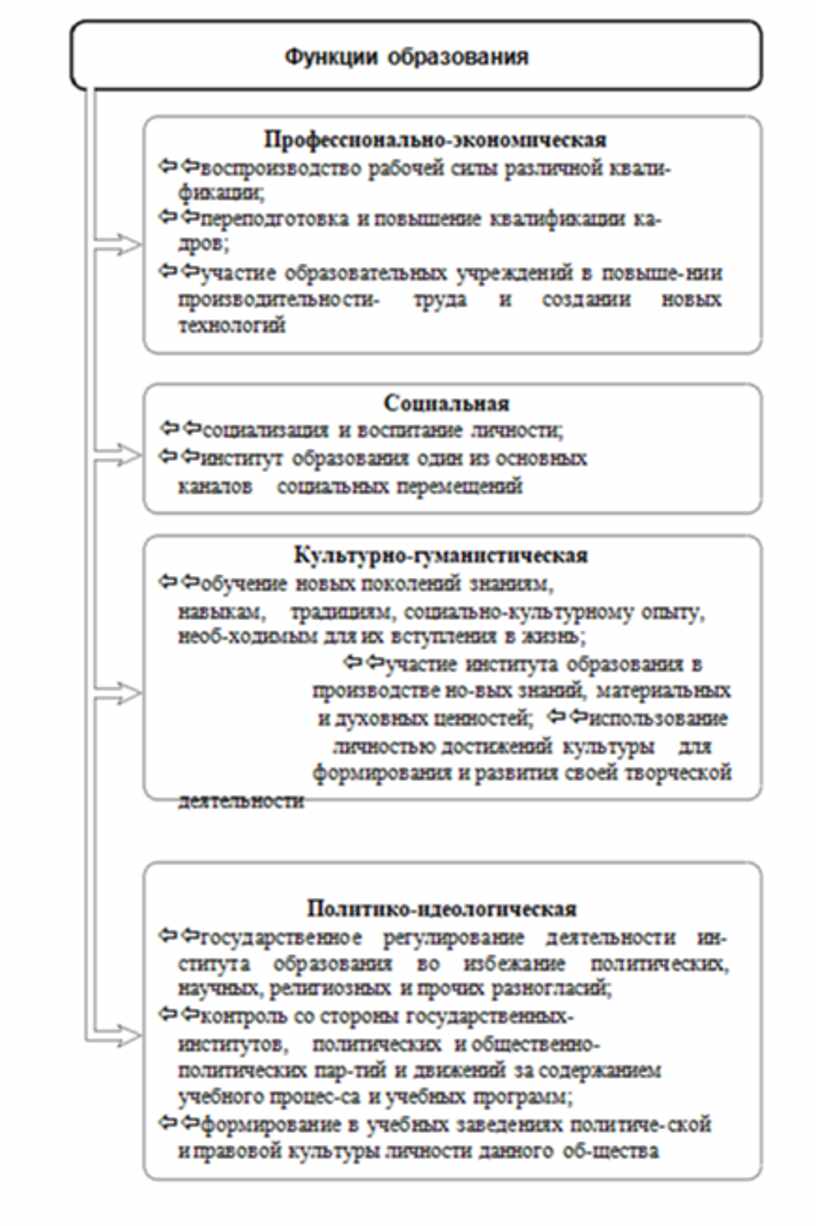 В схеме мировой истории к ясперса отсутствует