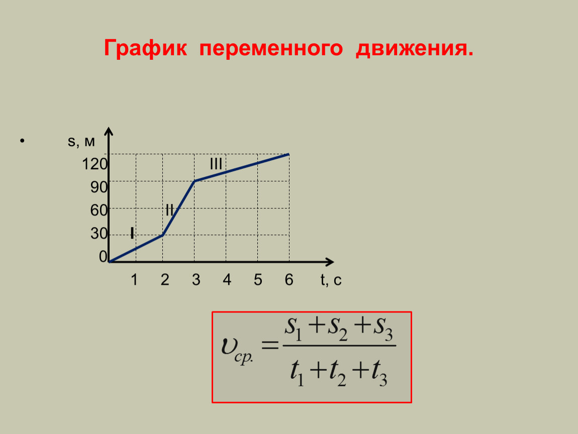 Движением 7. Графики переменного движения. Переменной движение график. Неравномерное движение это в физике график. Переменное движение.