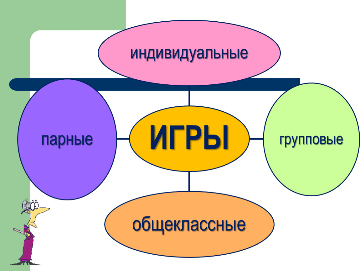 Проект игровые технологии на уроках математики