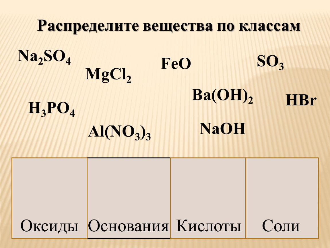 Тест по химии соли кислоты основания. Распределение веществ по классам химия 8 класс. Химия 8 класс кислоты гидроксиды оксиды. Оксиды гидроксиды соли кислоты таблица. Распределить вещества по классам основания соли.