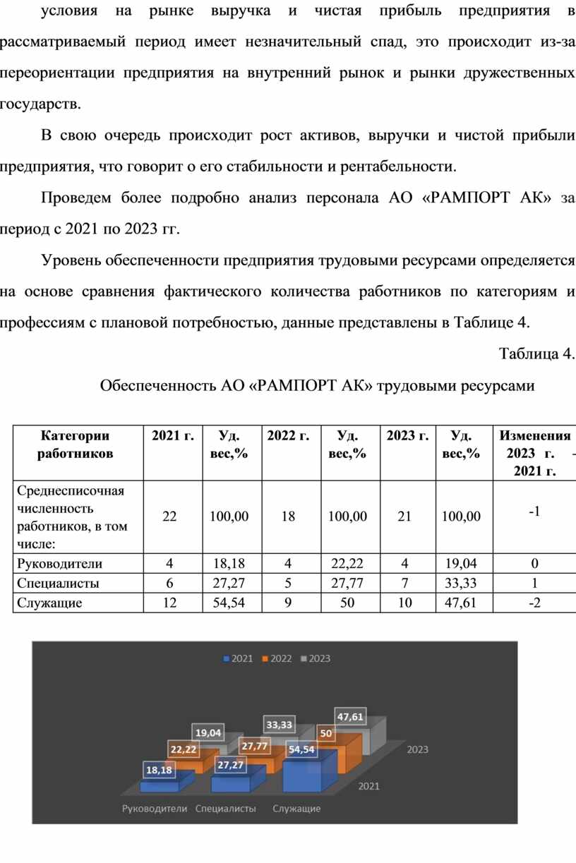 В свою очередь происходит рост активов, выручки и чистой прибыли предприятия, что говорит о его стабильности и рентабельности