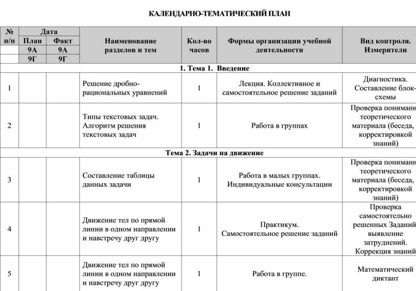 КАЛЕНДАРНО-ТЕМАТИЧЕСКИЙ ПЛАН № п/п