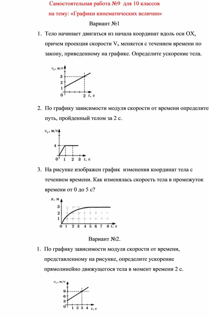 Самостоятельная работа по теме график