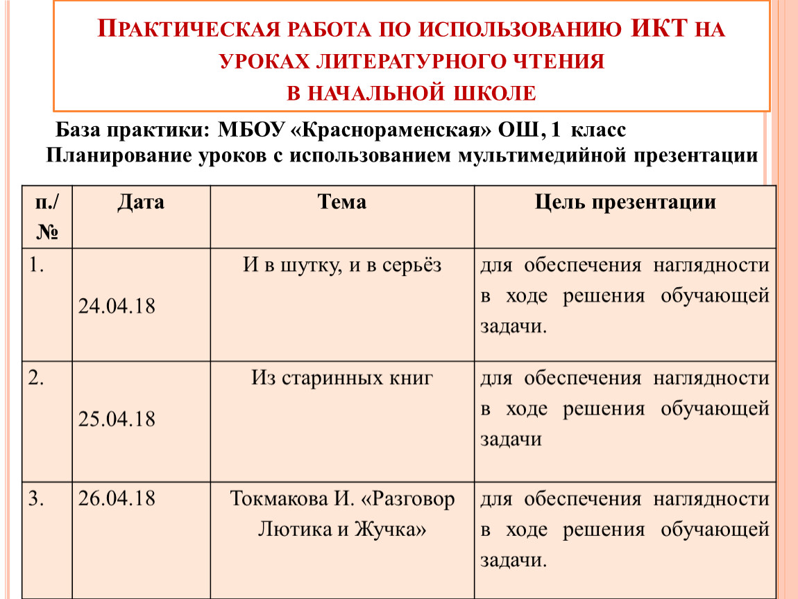 Виды практических заданий. Практическая работа. ИКТ на уроках литературы. Использование ИКТ на уроках литературного чтения. Практическая работа 3 ИКТ.