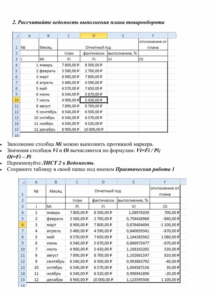 Ведомость выполнение плана товарооборота киоска 5. Ведомость исполнения. Ведомость выполнения практических заданий по информатике. Ведомость исполнения к договору образец. Ведомость выполнения практических работ по информатике.