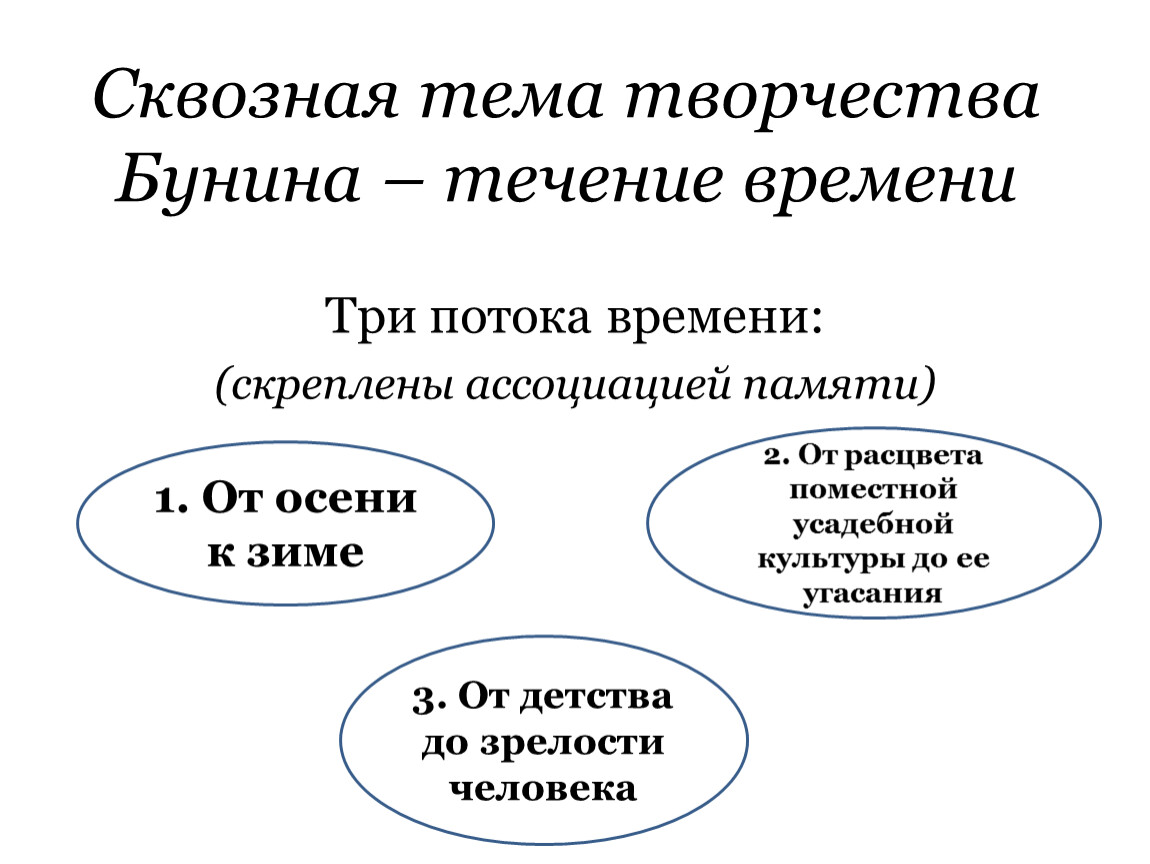 Основная тема творчества и а бунина