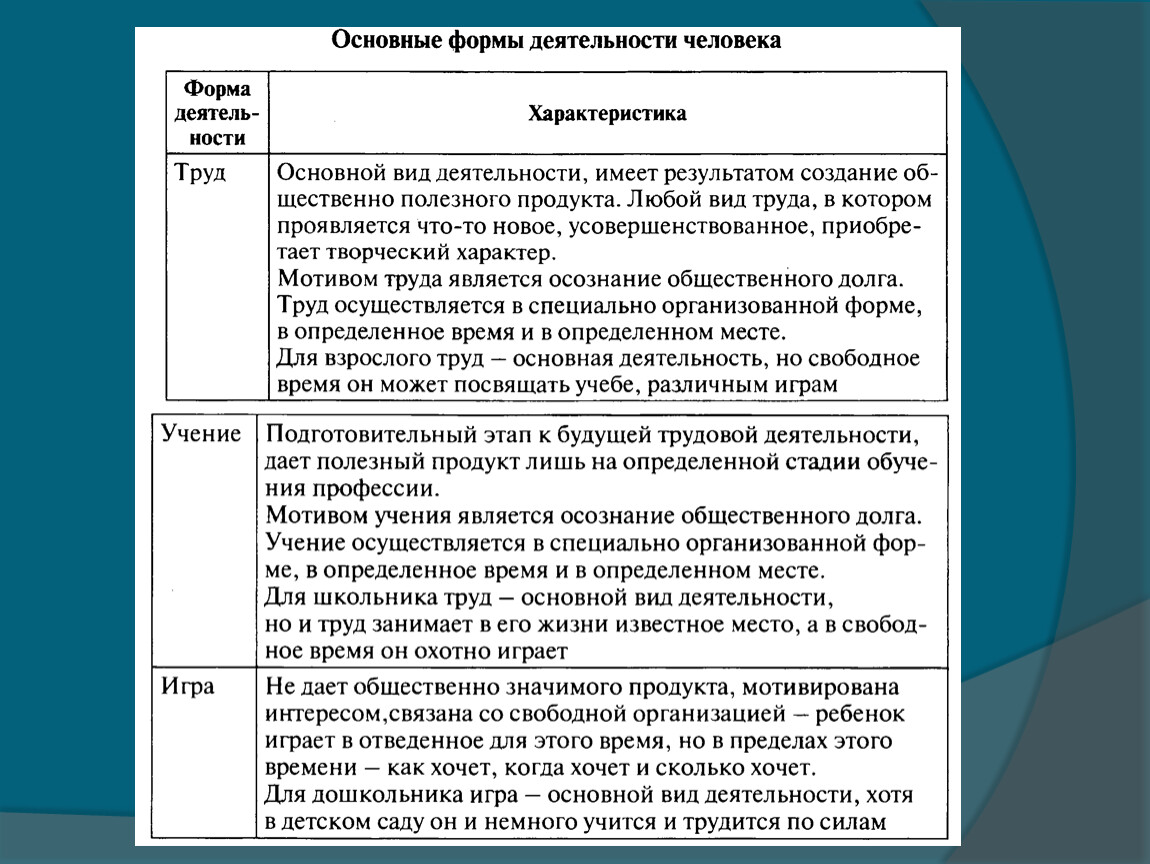 труд и игра как основная деятельность человека (100) фото