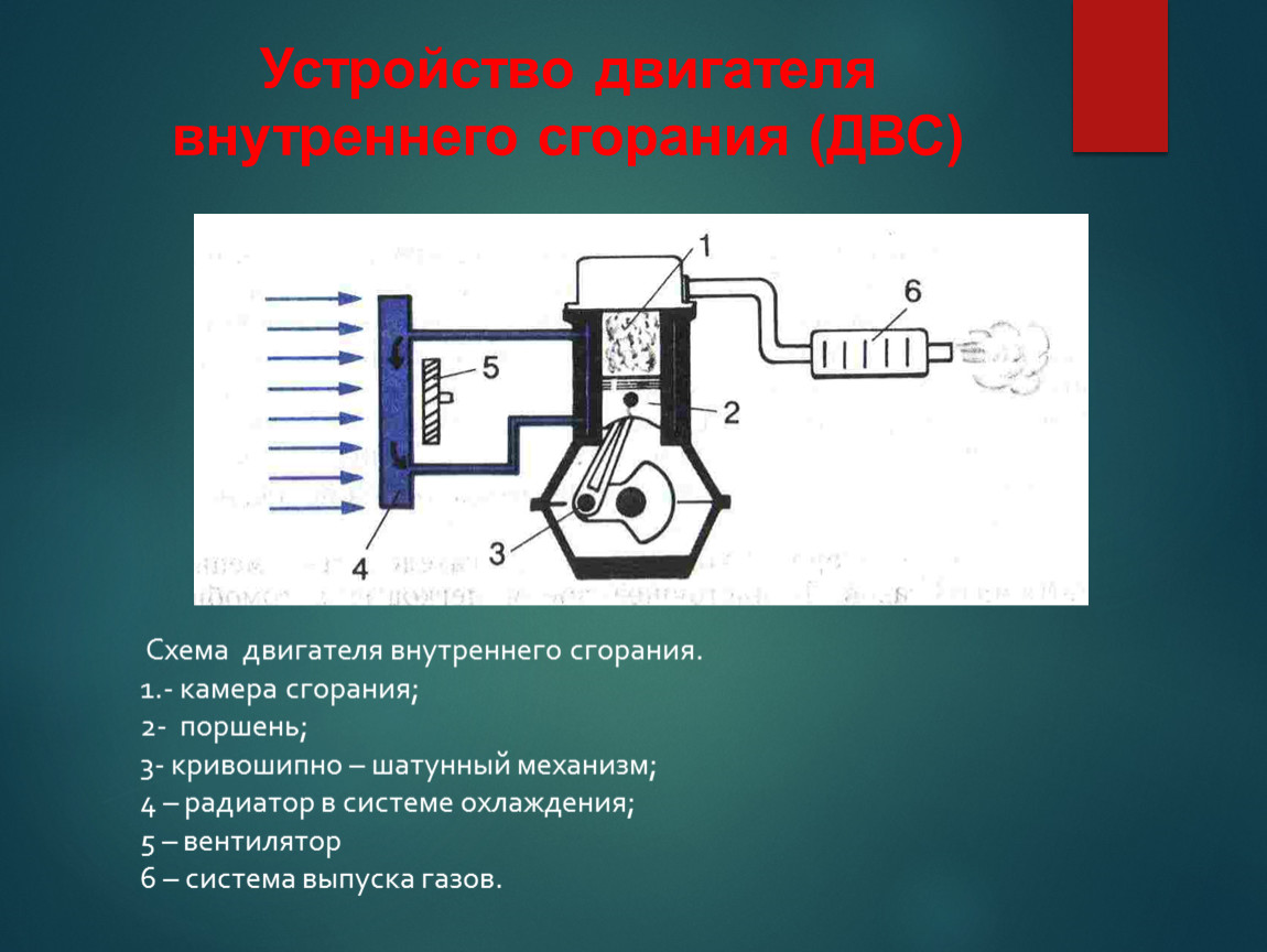 Разработка двигателя внутреннего сгорания