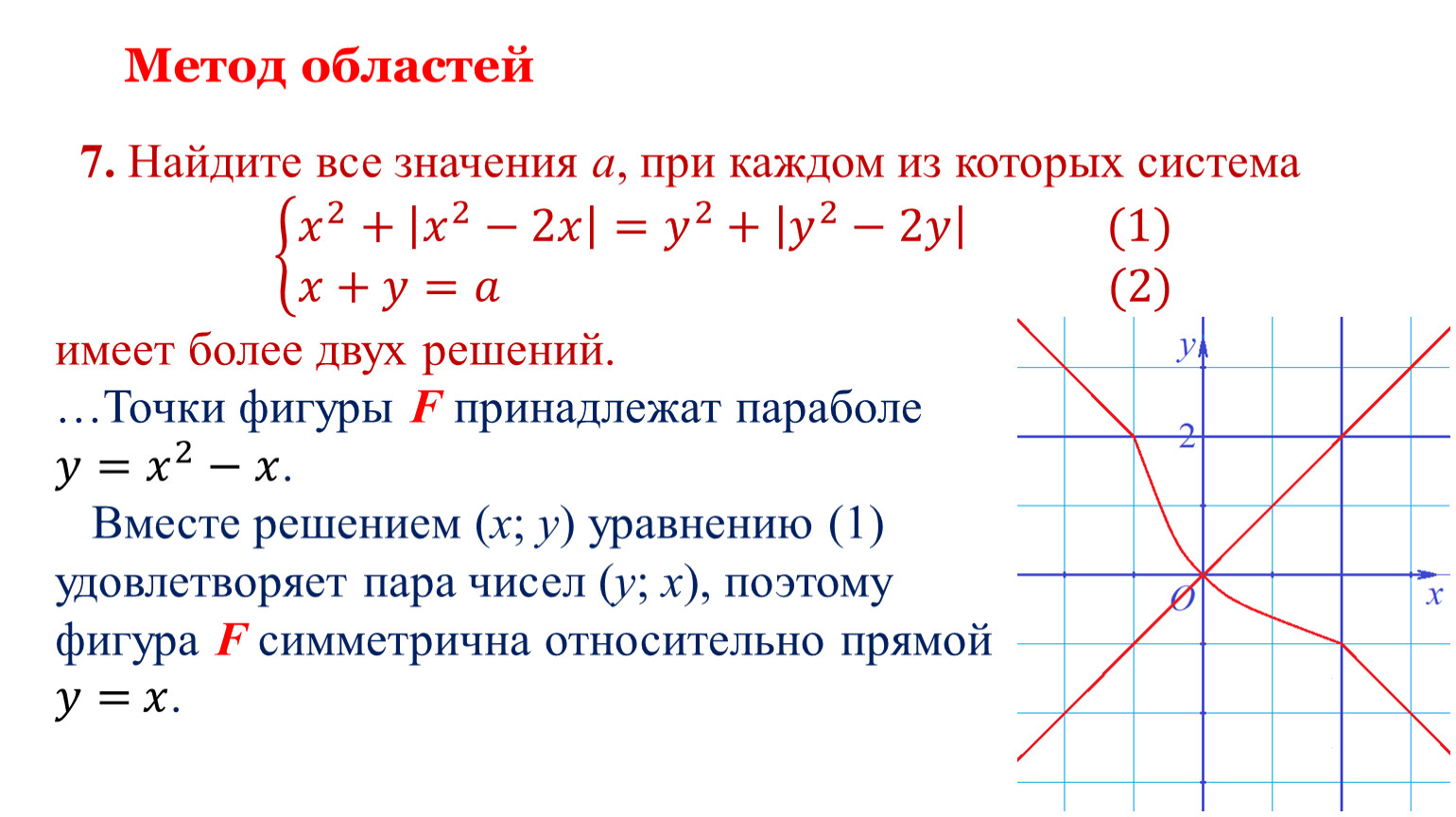 Алгоритм решения параметра. Метод областей параметр. Метод областей при решении задач с параметрами. Решение симметричных систем уравнений. Задачи на симметрию с решением.