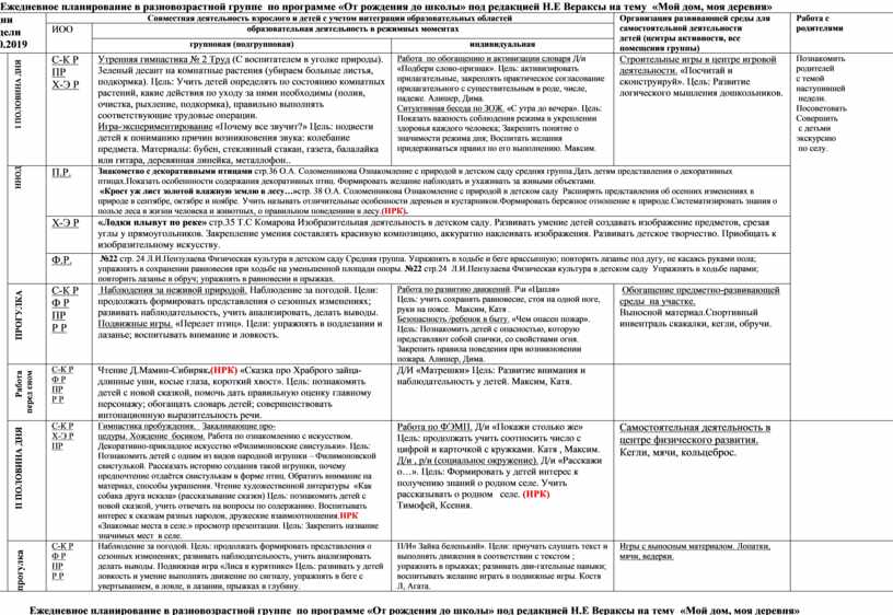 План на неделю в средней группе по теме моя семья