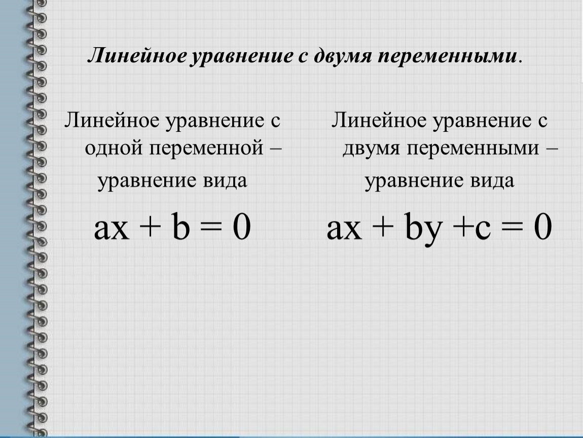 Графиком линейного уравнения с 2 переменными является. Линейные уравнения с 1 переменной. Свойства линейных уравнений с одной переменной. Линейное уравнение с двумя переменными. Формула решения уравнений с одной переменной.