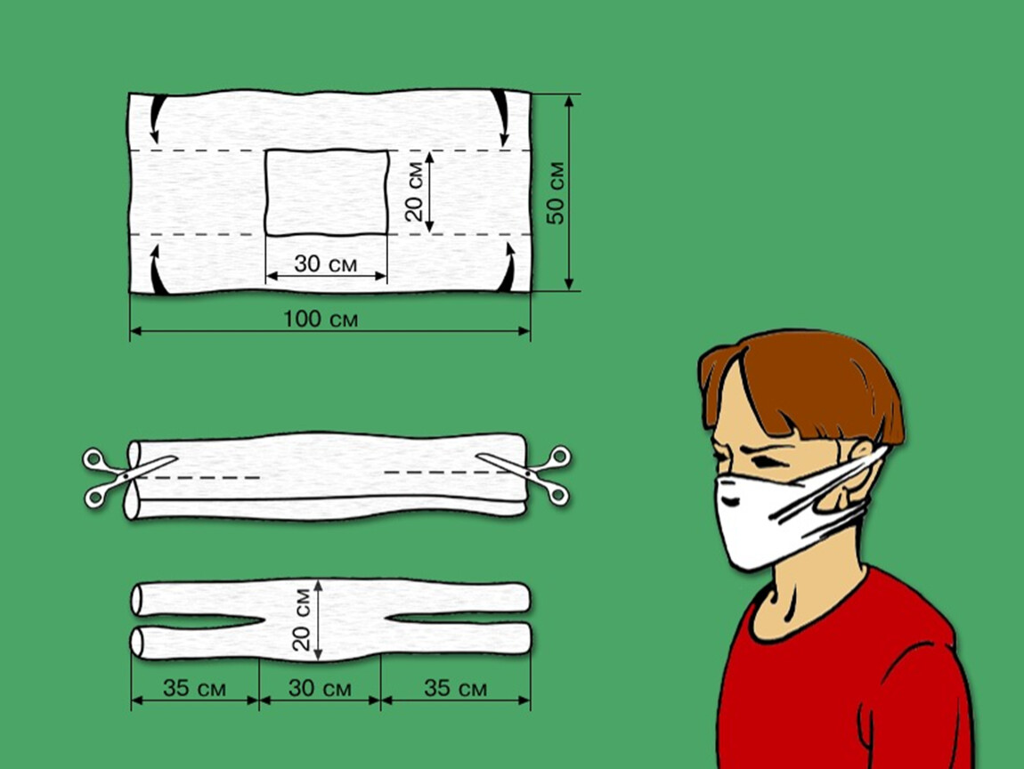 Марлевая повязка. Размеры ватно марлевой повязки. Ватно-марлевая повязка как сделать. Ватно-марлевая повязка для ребенка своими руками. Как изготавливается ватно-марлевая повязка.