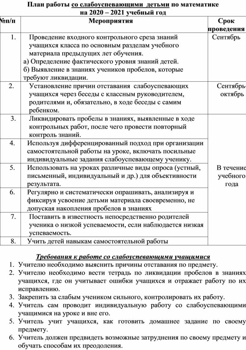 План работы со слабоуспевающими детьми по математике