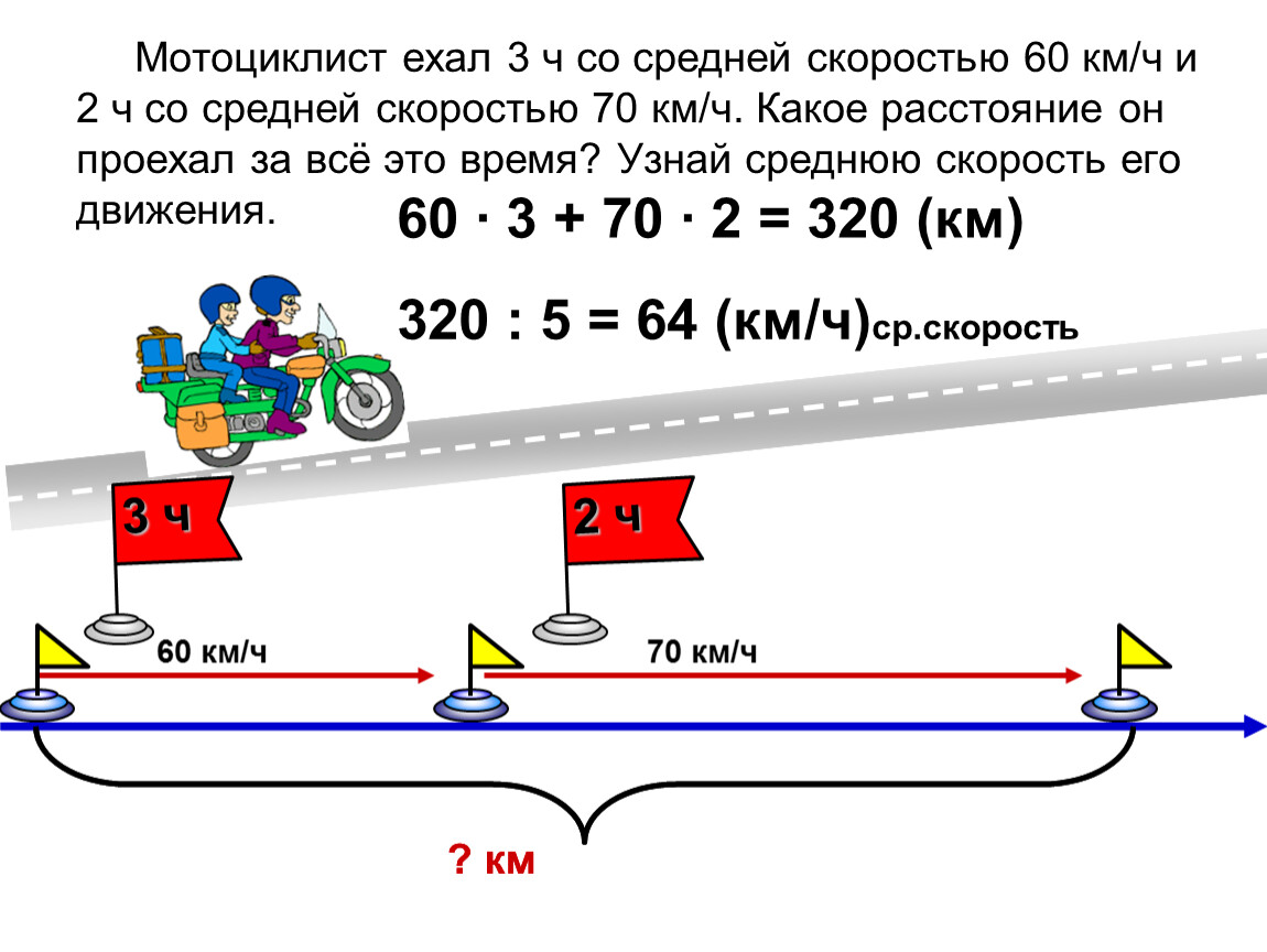 Схема на скорость время расстояние