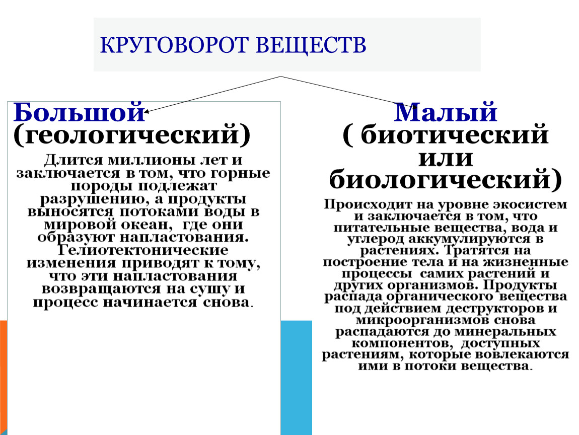 Геологический круговорот схема