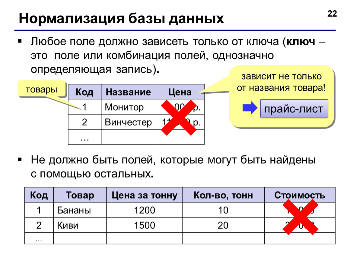 Поле базы данных это. Нормализация данных в БД. Нормализация таблиц БД. Нормализованная база данных пример. Нормализация отношений базы данных.