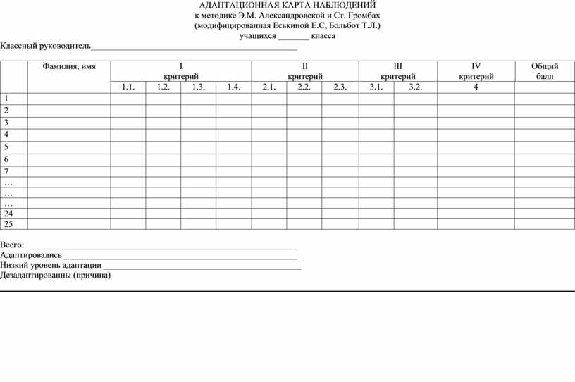 Карта наблюдений 1 класс. Карта наблюдения. Адаптационная карта ребенка в детском саду. Адаптационный лист. Лист наблюдений по диагностики.