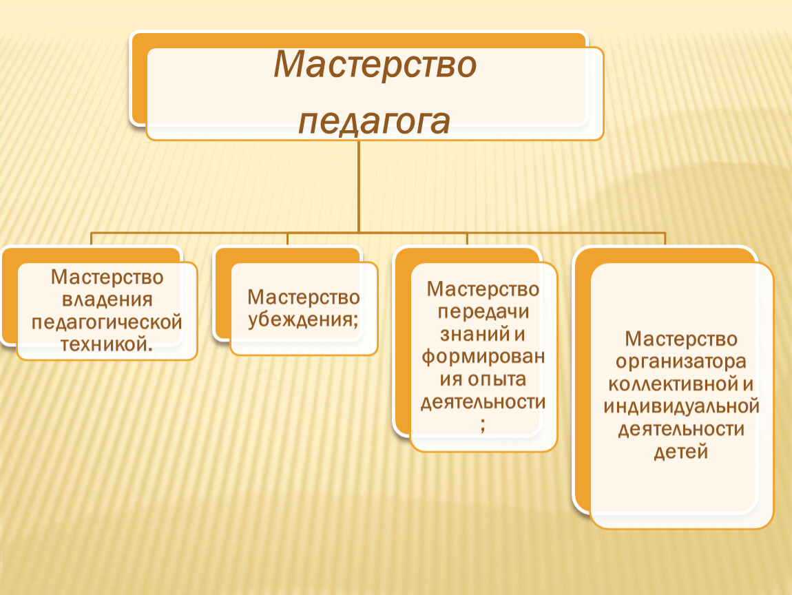 Техника артистизм. Мастерство педагога. Профессиональное мастерство учителя. Педагогическое мастерство педагога. Педагогическое мастерство это в педагогике.