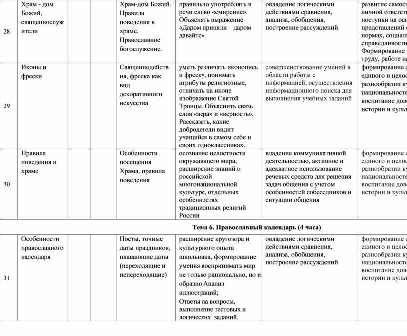 Конструктор рабочей программы орксэ 4 класс. Правила поведения в храме 4 класс по ОРКСЭ.