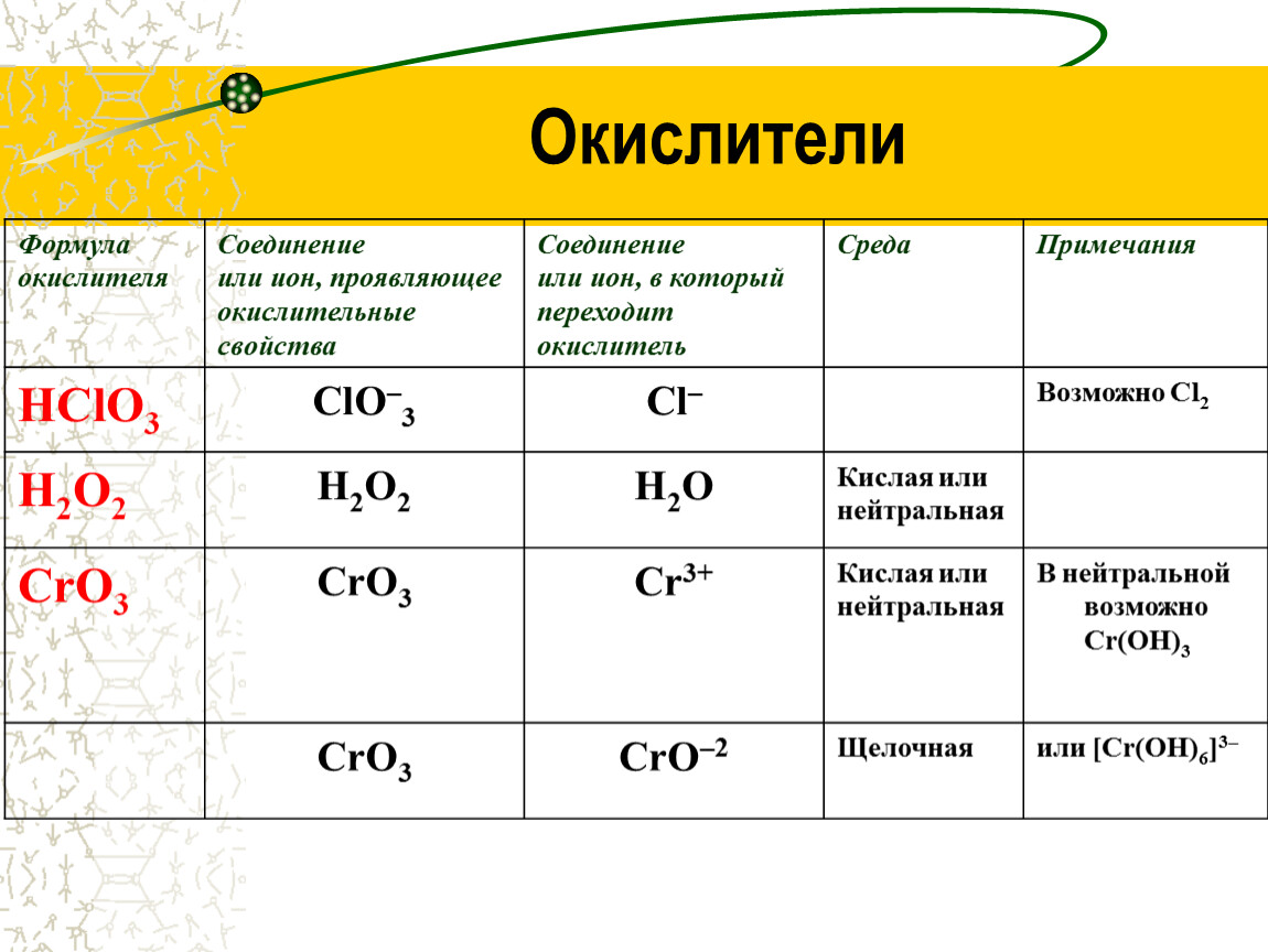 В качестве окислителей используют. Химические окислители и формула.. Формулы окислителей. Формула окислителя в химии. Вещества окислители химия.