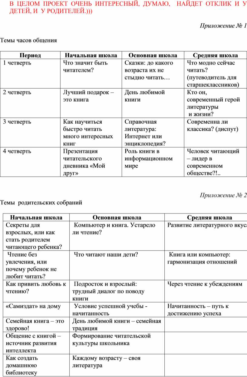 Анализ школьных проектов