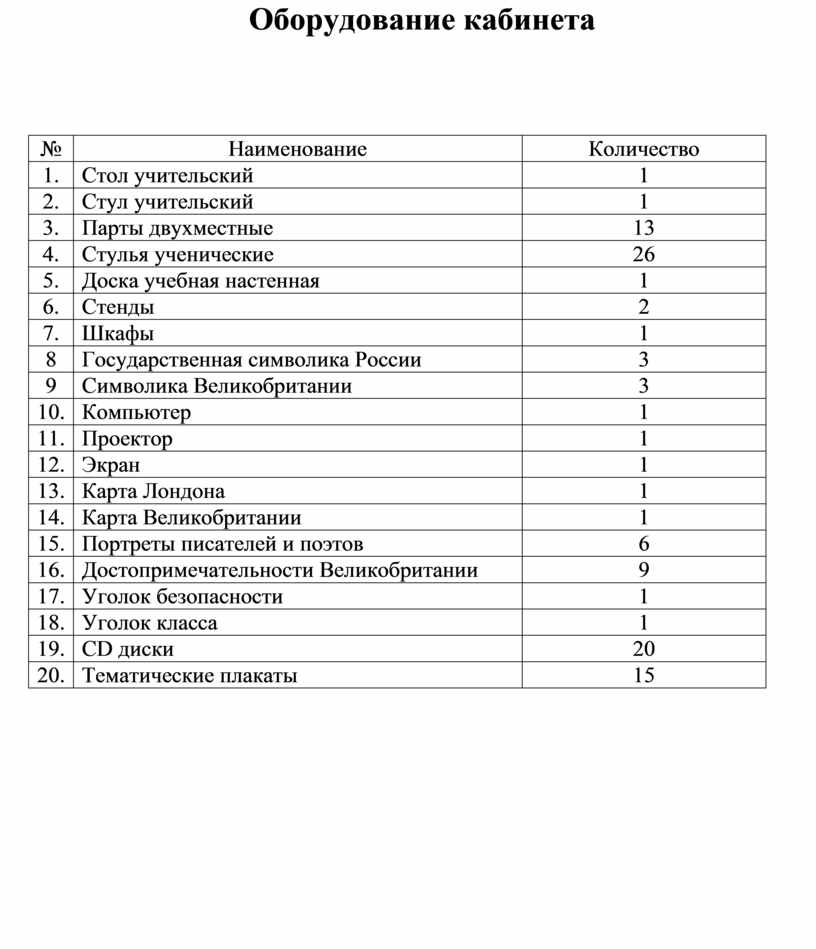 Паспорт кабинета русского языка и литературы образец