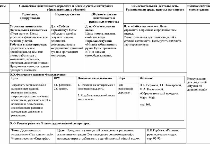 Планы на май 1 младшая группа