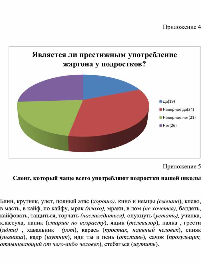 Влияние интернет сленга на речевую культуру